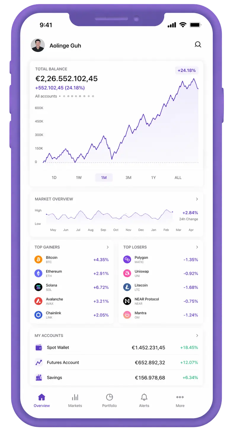 Danaretto trading app