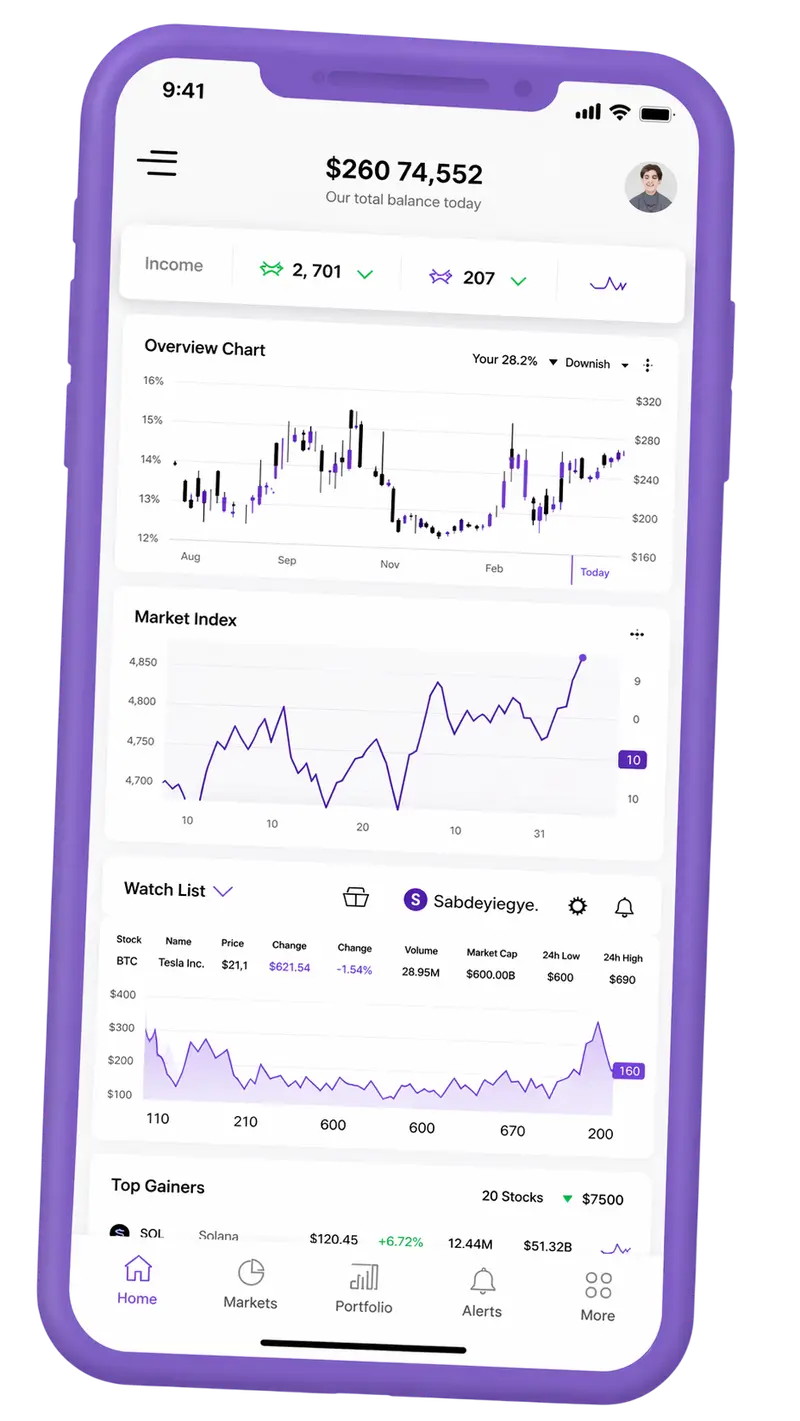 Danaretto — piattaforma di trading su mobile